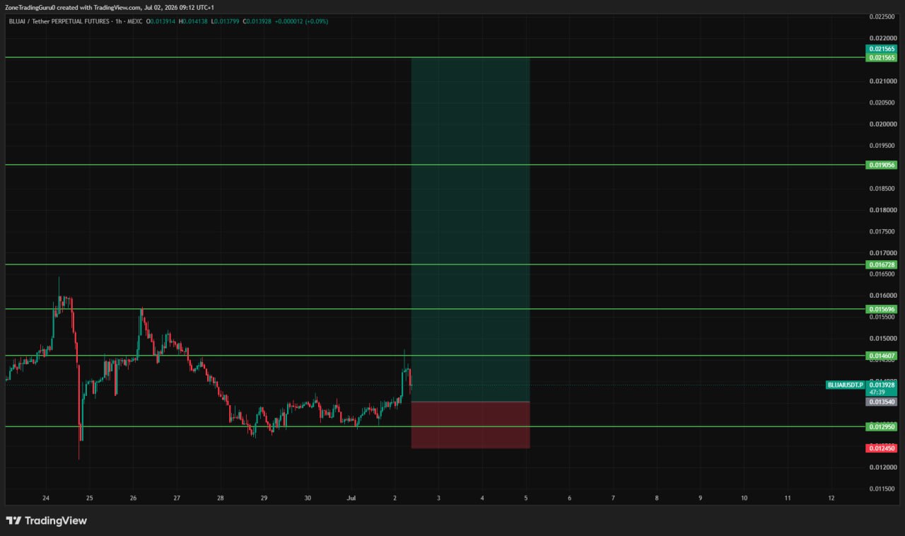 BLUAIUSDT LONG signal screenshot by Evening Trader Group