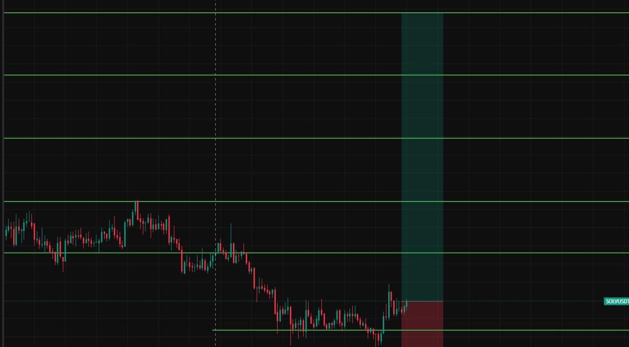SOLVUSDT LONG signal screenshot by Evening Trader Group