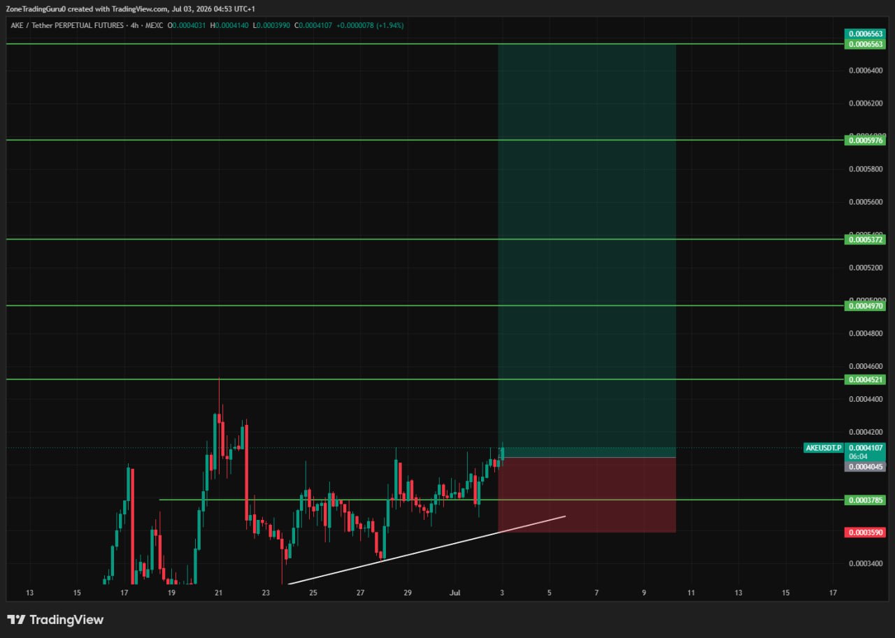AKEUSDT LONG signal screenshot by Evening Trader Group