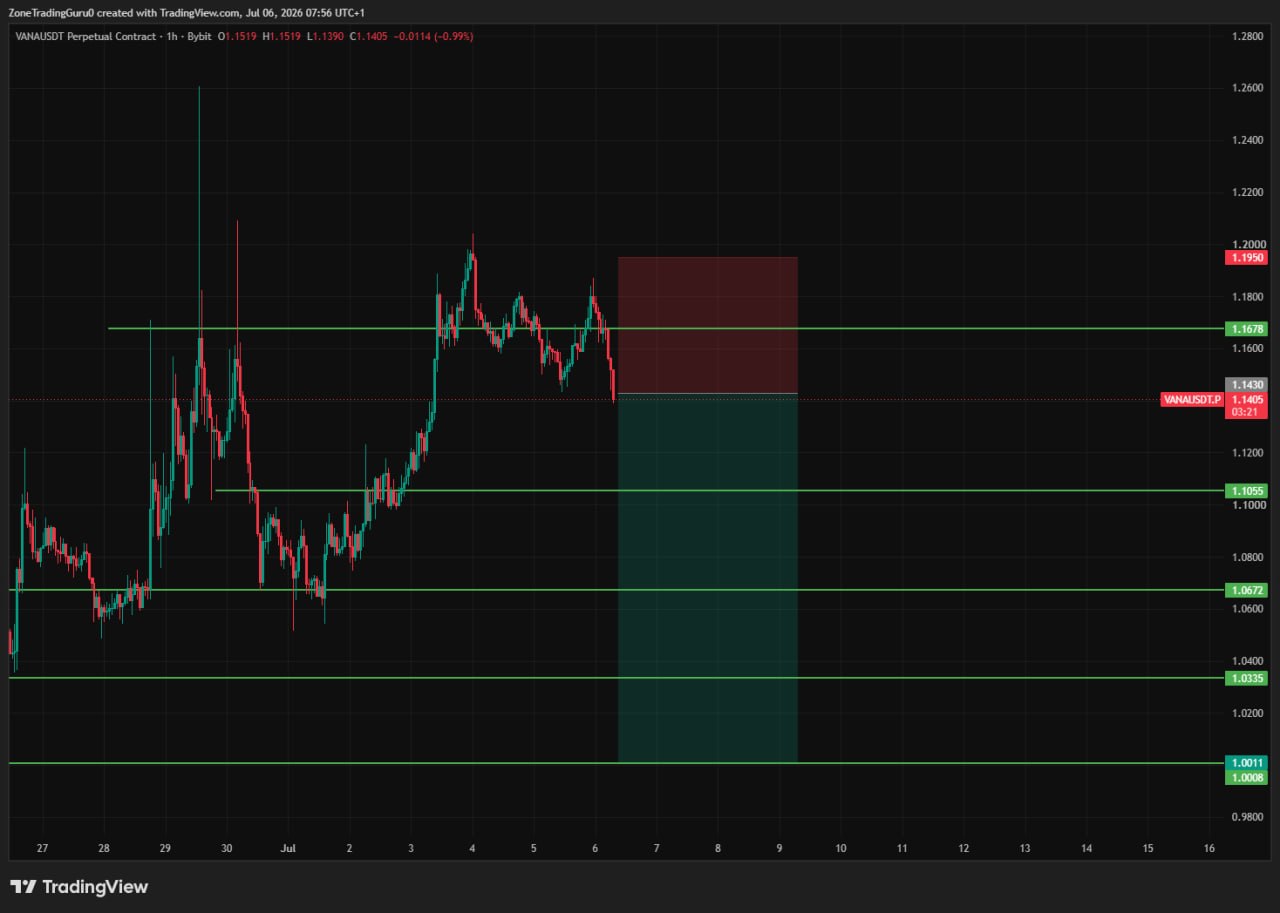 VANAUSDT SHORT signal screenshot by Evening Trader Group