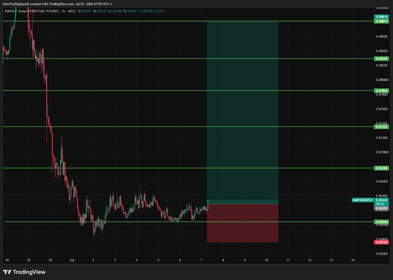 MANTAUSDT LONG signal screenshot by Evening Trader Group