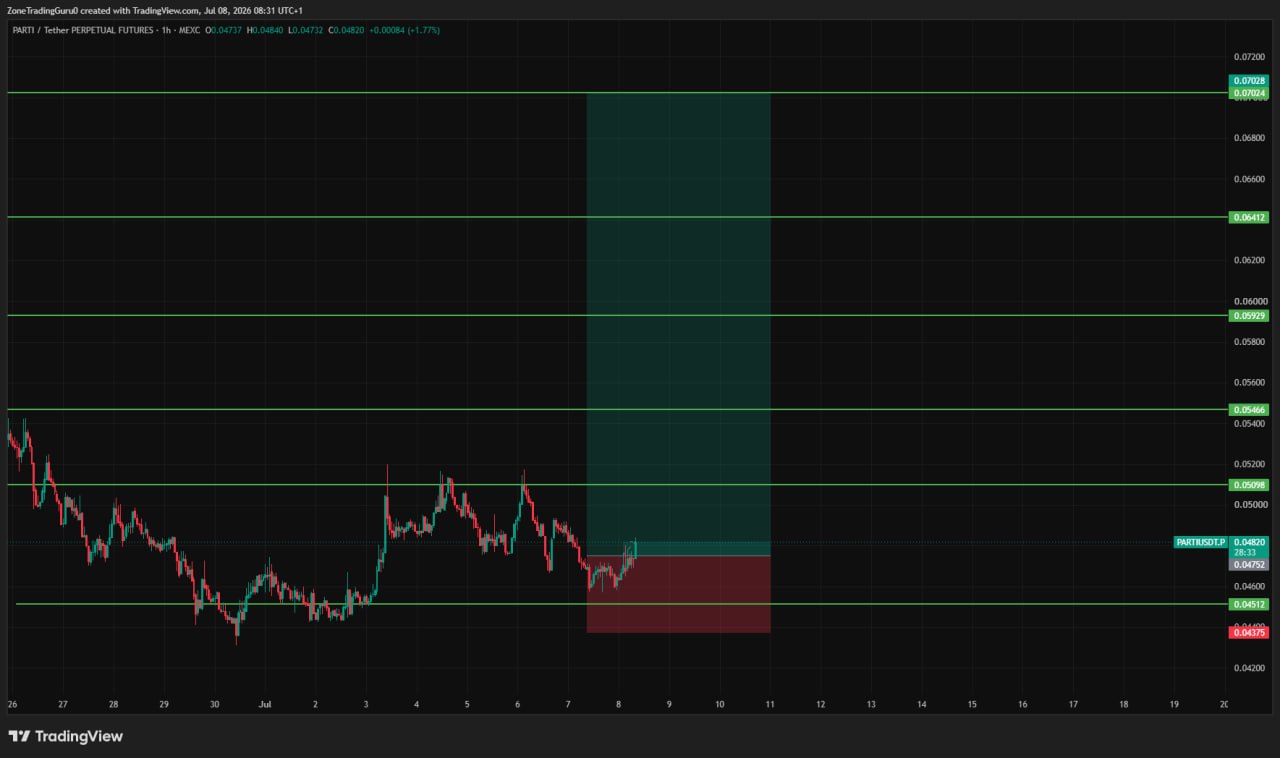 PARTIUSDT LONG signal screenshot by Evening Trader Group