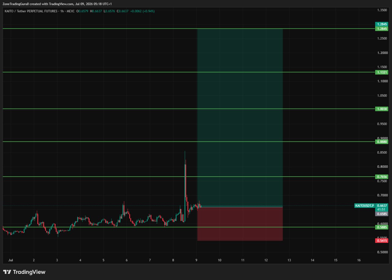 KAITOUSDT LONG signal screenshot by Evening Trader Group