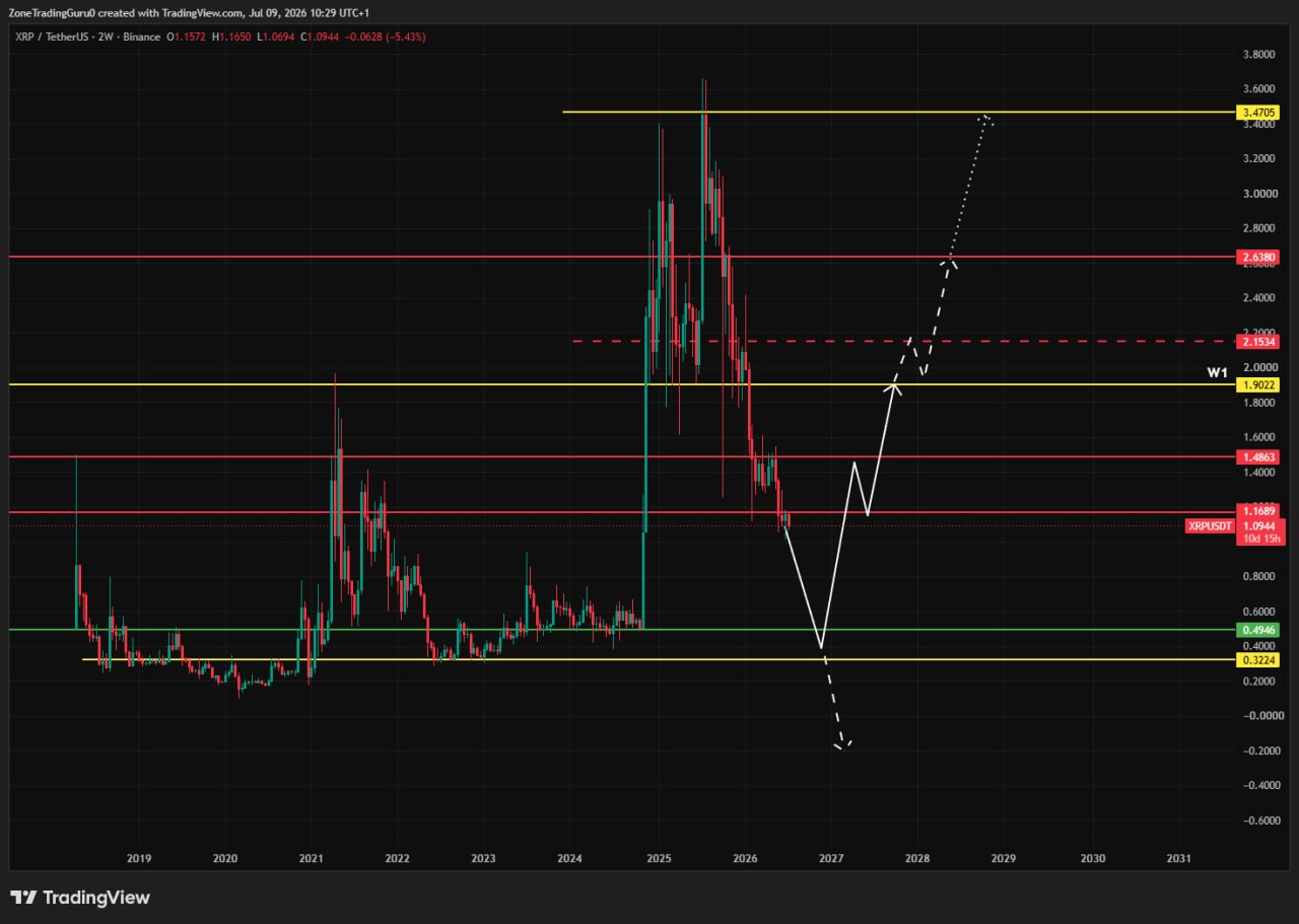 XRPUSDT LONG signal screenshot by Evening Trader Group