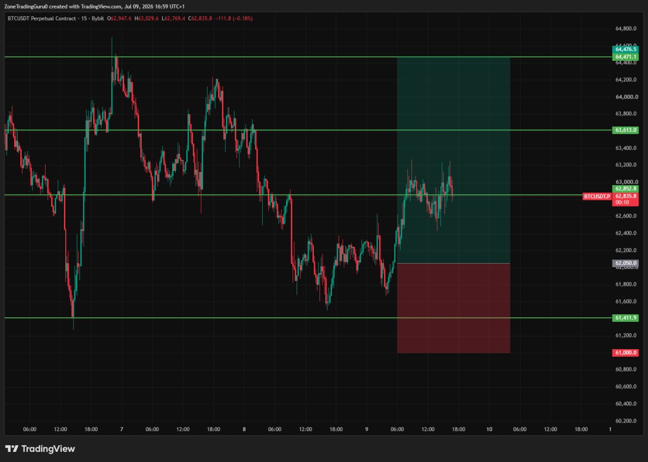 BTCUSDT LONG signal screenshot by Evening Trader Group