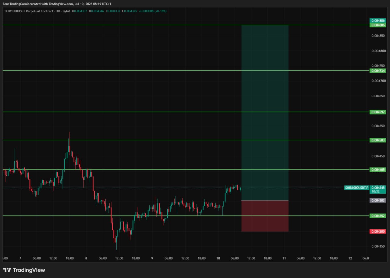 SHIB1000USDT LONG signal screenshot by Evening Trader Group