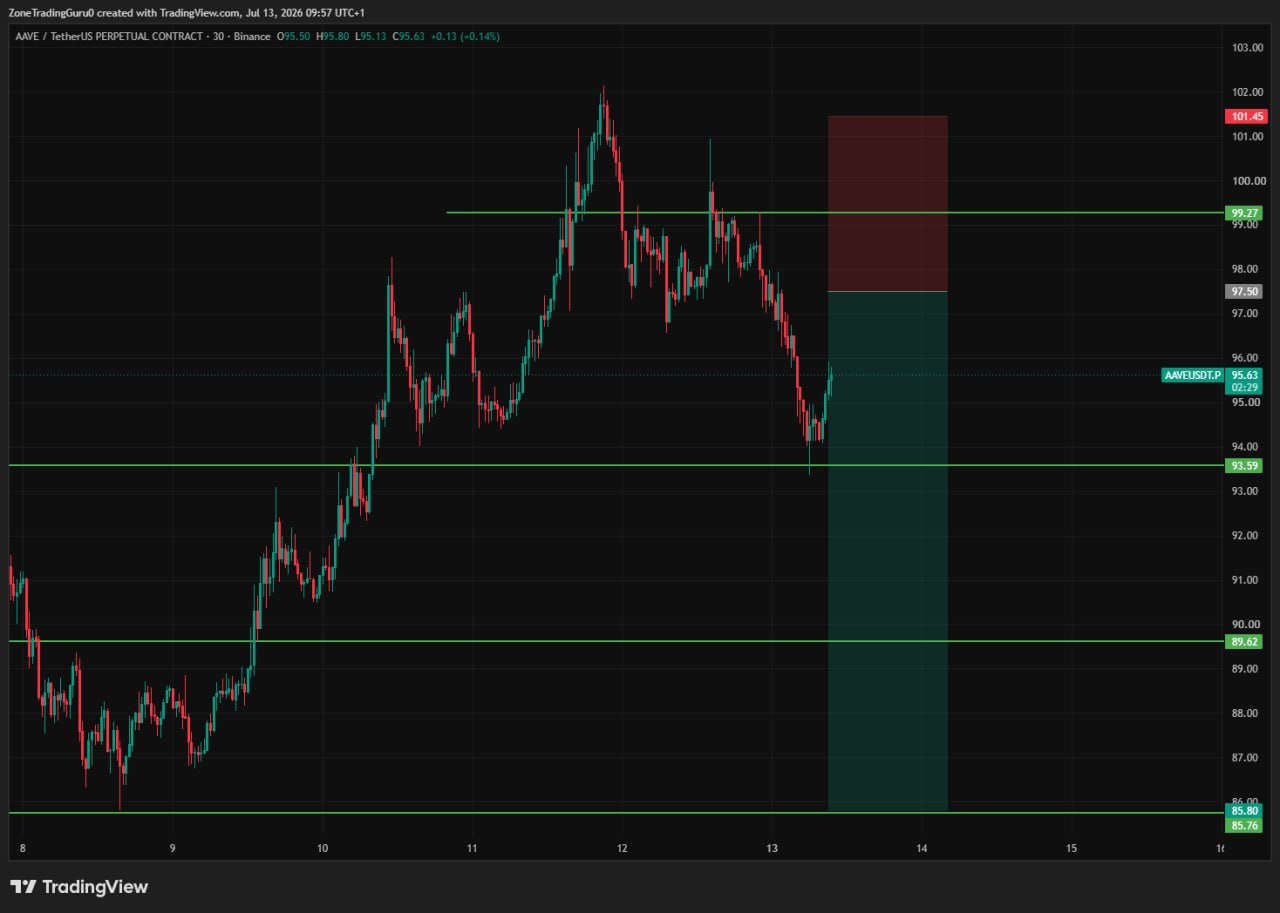 AAVEUSDT SHORT signal screenshot by Evening Trader Group
