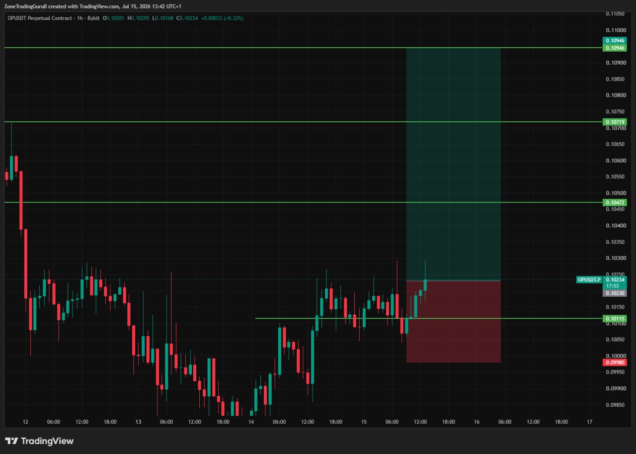 OPUSDT LONG signal screenshot by Evening Trader Group