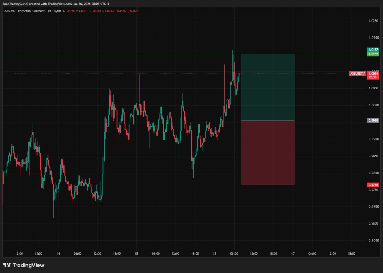 AXSUSDT LONG signal screenshot by Evening Trader Group