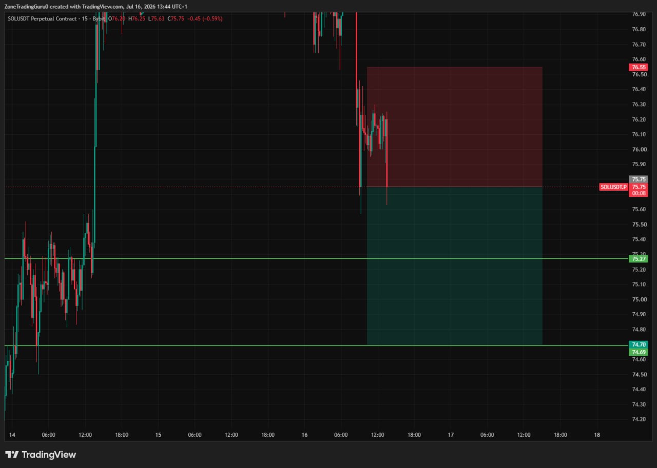 SOLUSDT SHORT signal screenshot by Evening Trader Group