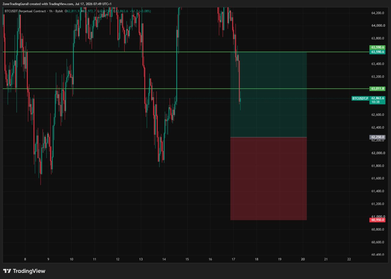 BTCUSDT LONG signal screenshot by Evening Trader Group