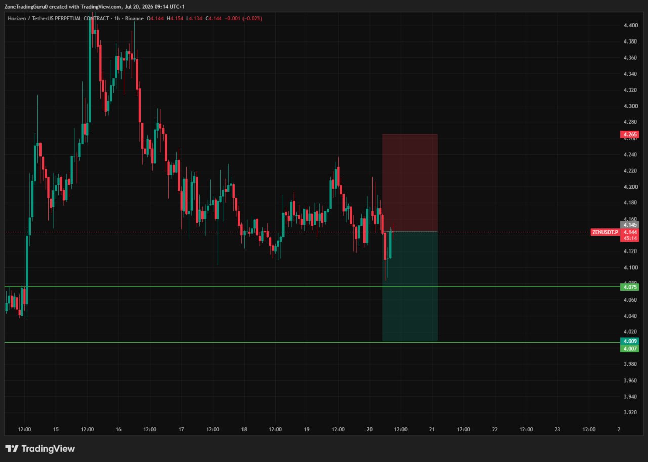 ZENUSDT SHORT signal screenshot by Evening Trader Group