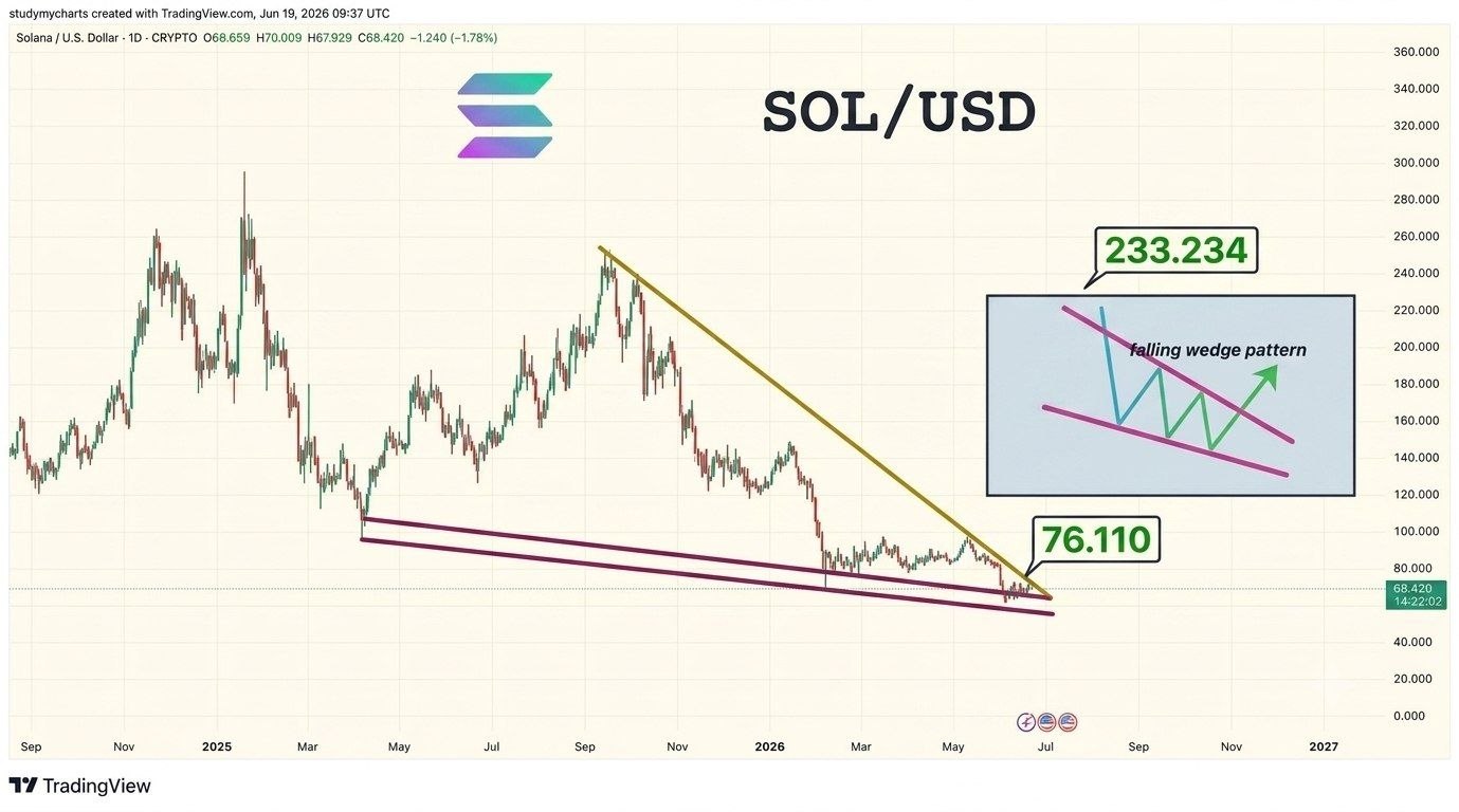 SOLUSDT LONG signal screenshot by Fat Pig Signals1