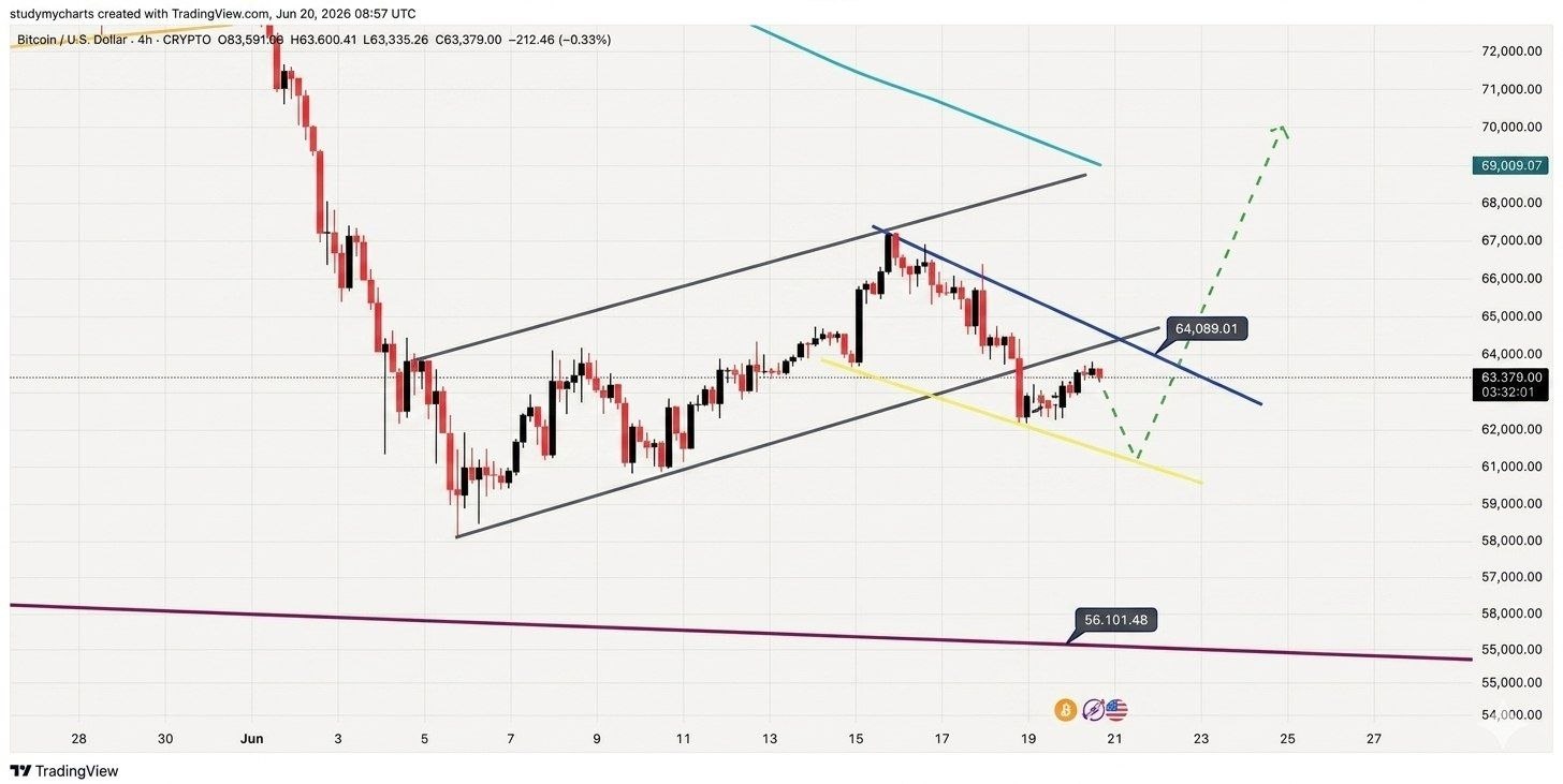BTCUSDT LONG signal screenshot by Fat Pig Signals1