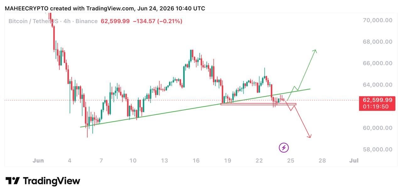BTCUSDT LONG signal screenshot by Fat Pig Signals1