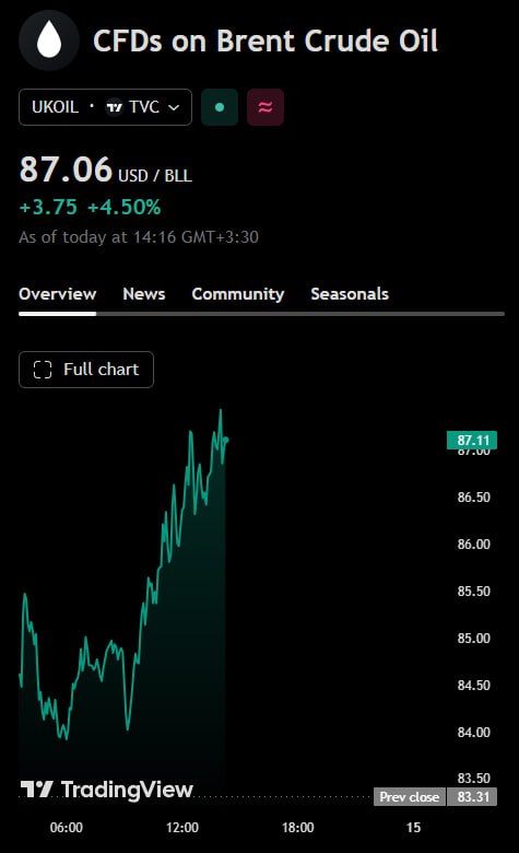 UKOILUSDT LONG signal screenshot by SERNA | سرنا