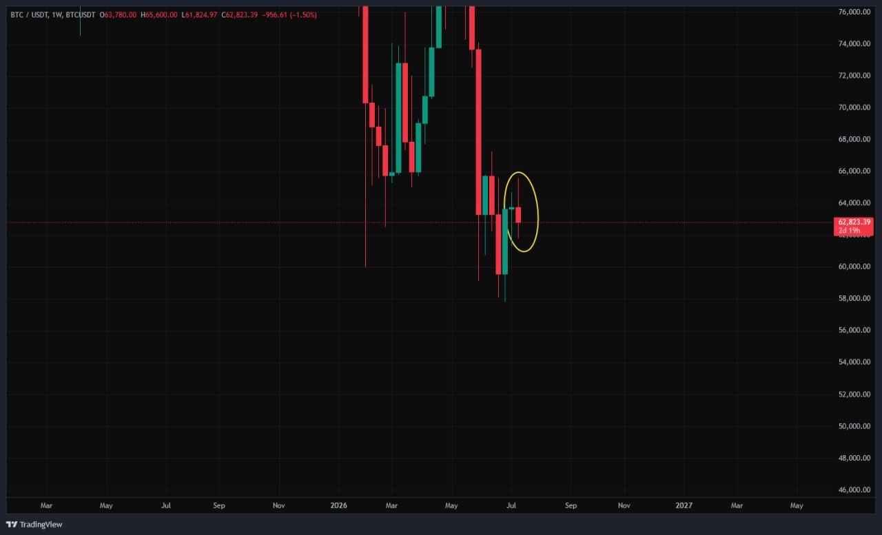 BTCUSDT SHORT signal screenshot by SERNA | سرنا