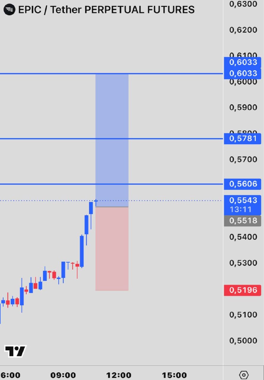 EPICUSDT LONG signal screenshot by INVEX GROUP