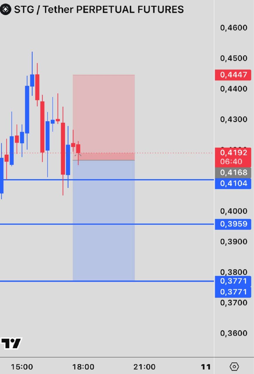 STGUSDT SHORT signal screenshot by INVEX GROUP