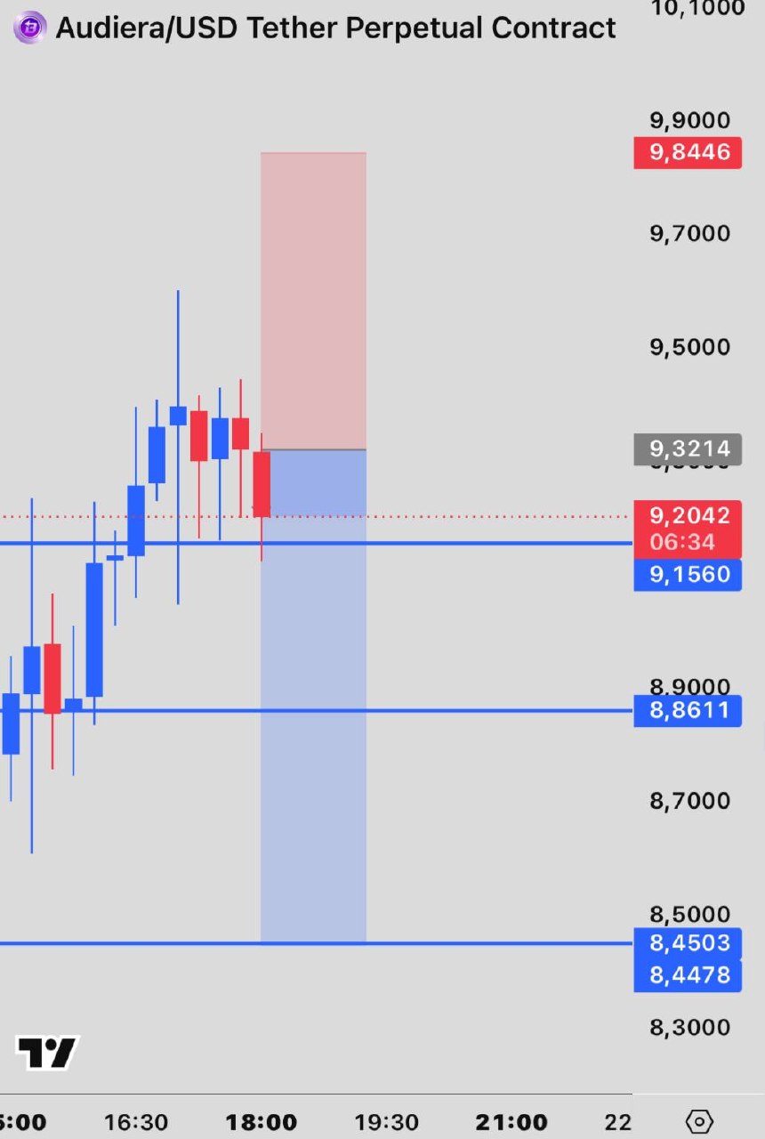 BEATUSDT SHORT signal screenshot by INVEX GROUP