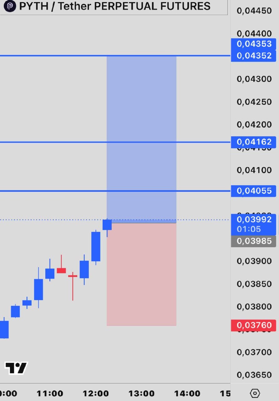 PYTHUSDT LONG signal screenshot by INVEX GROUP