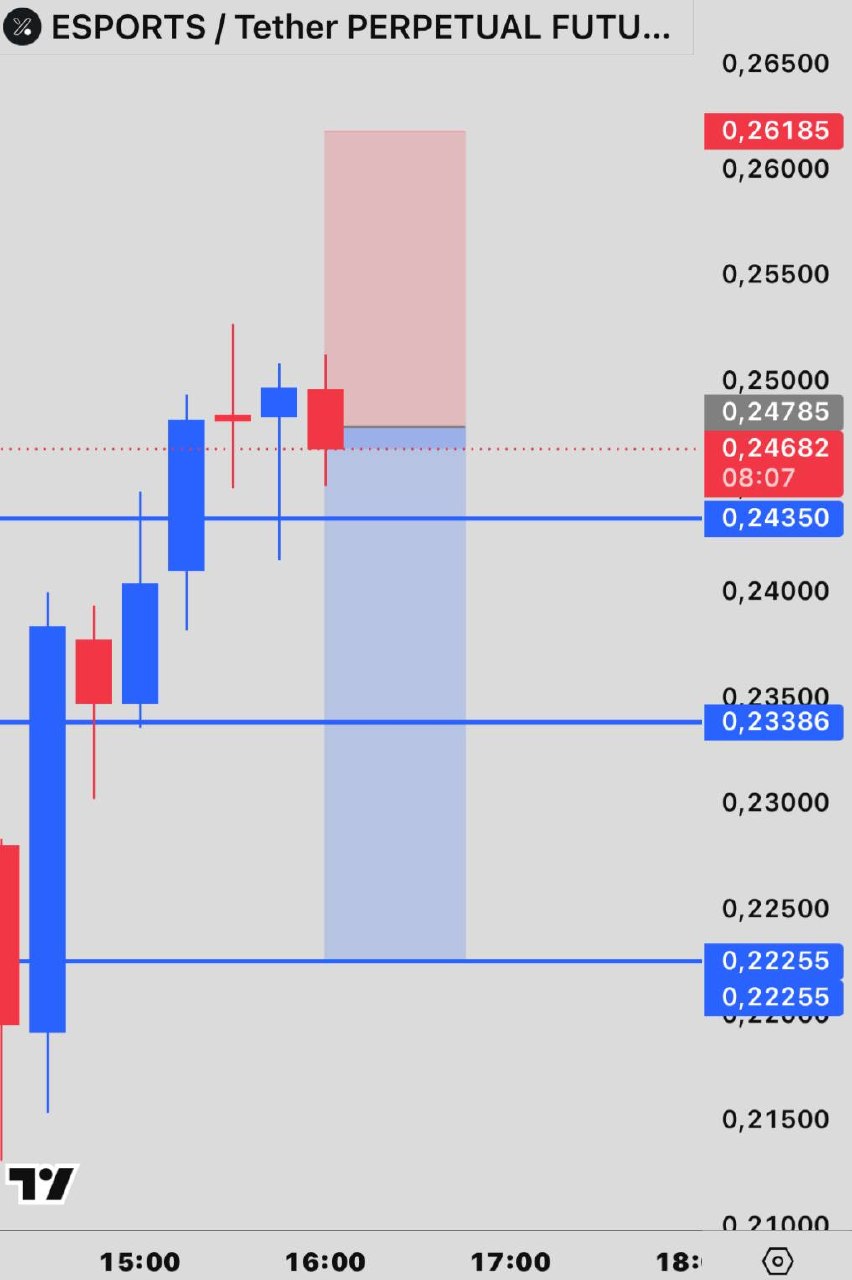 ESPORTSUSDT SHORT signal screenshot by INVEX GROUP