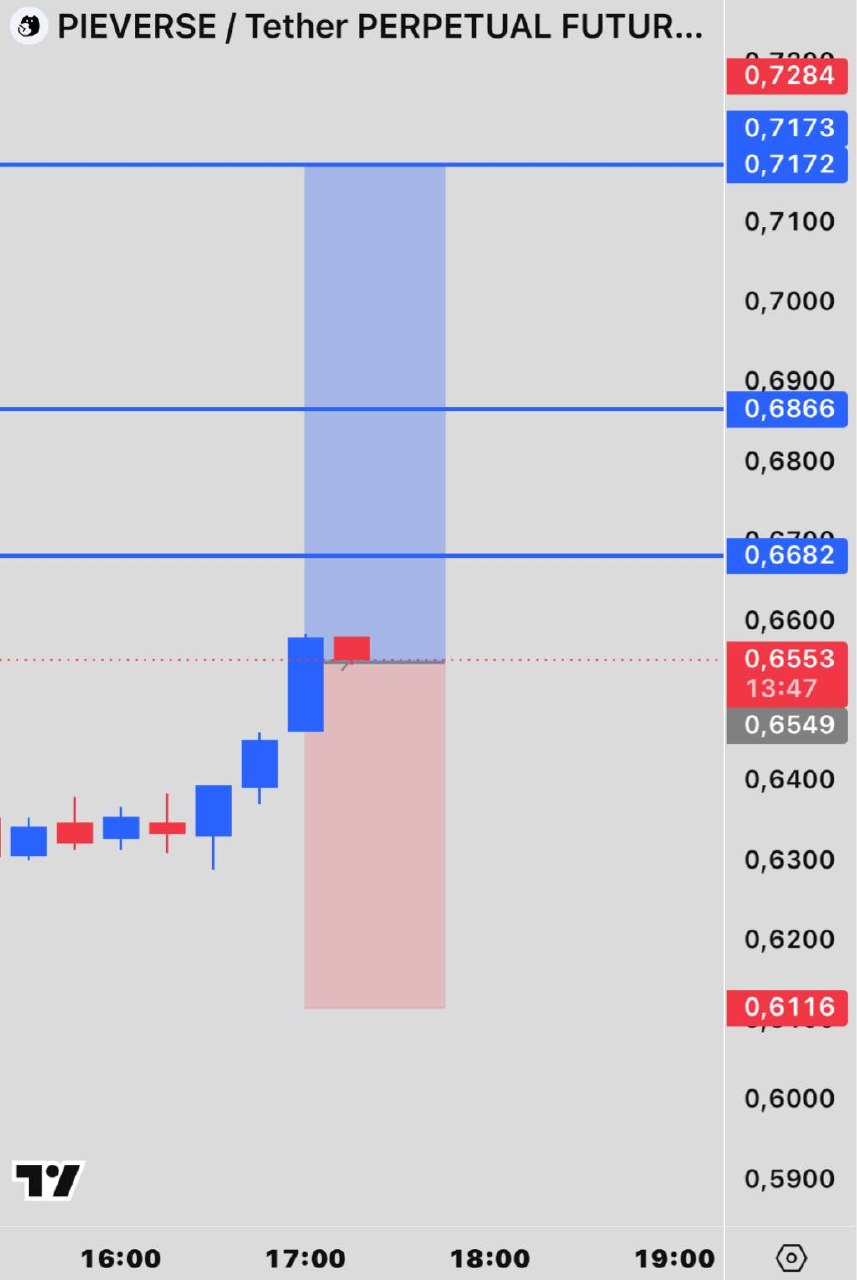 PIEVERSEUSDT LONG signal screenshot by INVEX GROUP