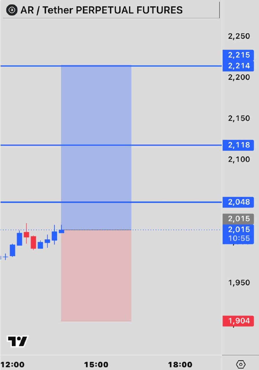 ARUSDT LONG signal screenshot by INVEX GROUP