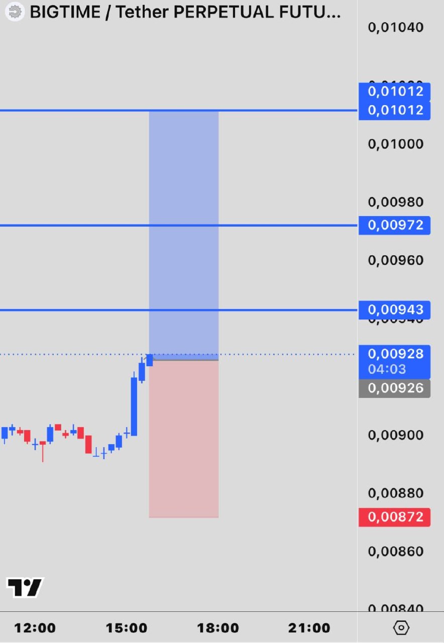 BIGTIMEUSDT LONG signal screenshot by INVEX GROUP