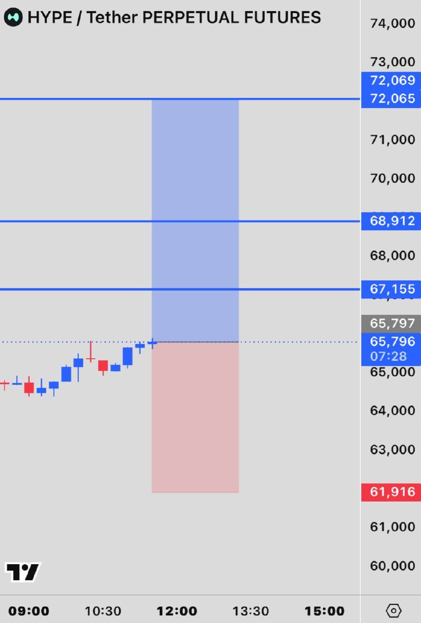 HYPEUSDT LONG signal screenshot by INVEX GROUP