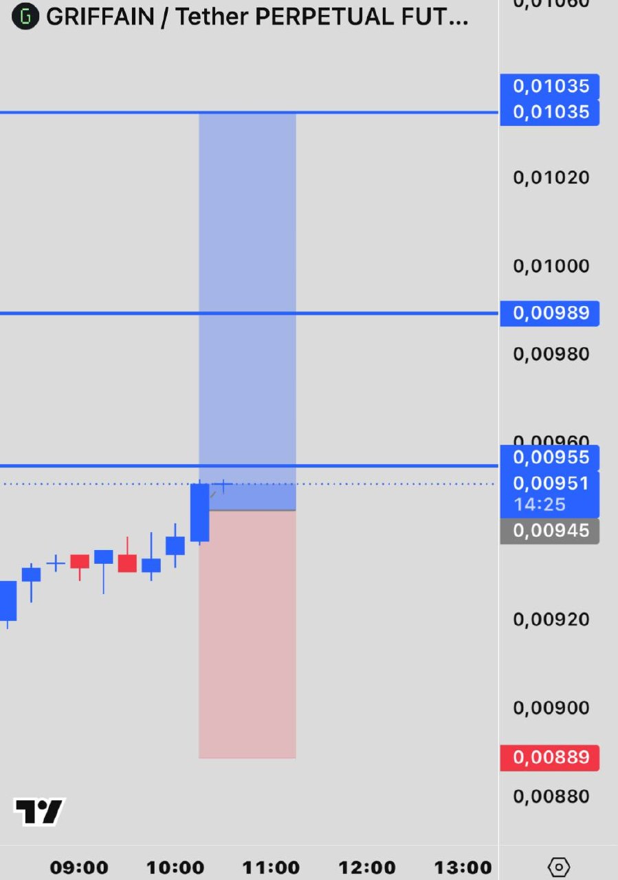 GRIFFAINUSDT LONG signal screenshot by INVEX GROUP