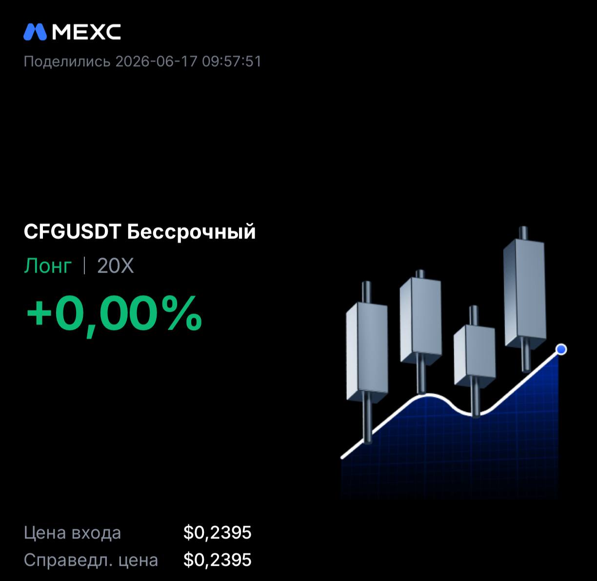 CFGUSDT LONG signal screenshot by INVEX GROUP