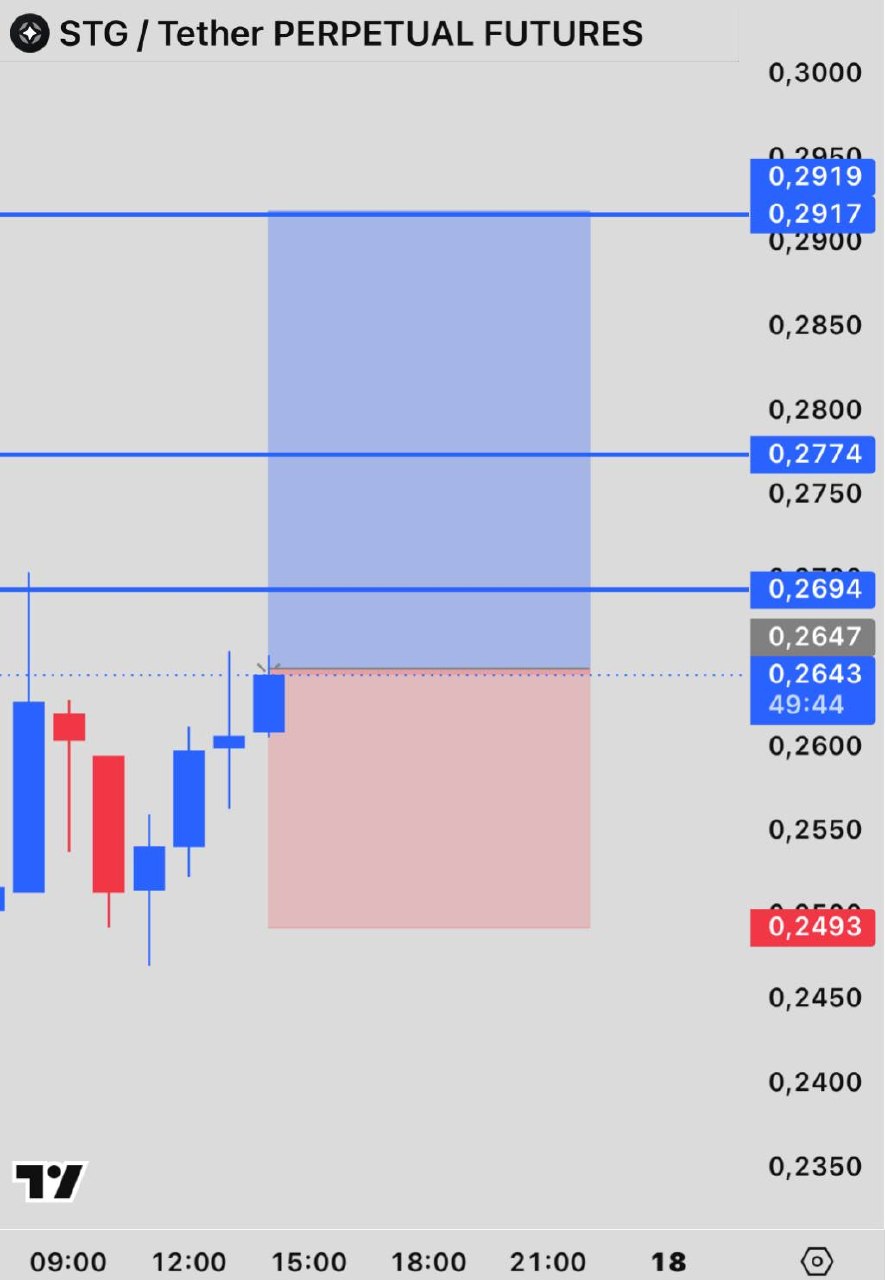 STGUSDT LONG signal screenshot by INVEX GROUP