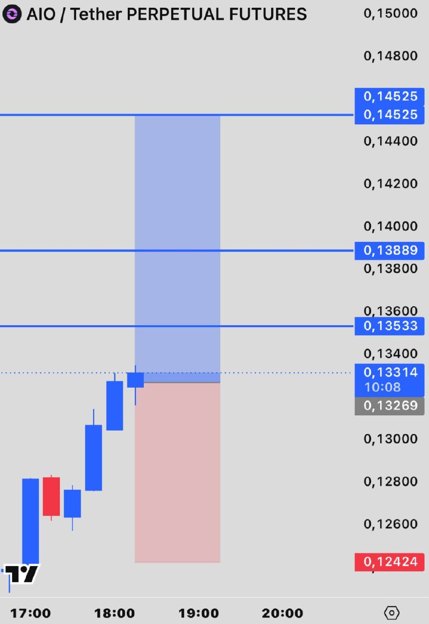 AIOUSDT LONG signal screenshot by INVEX GROUP