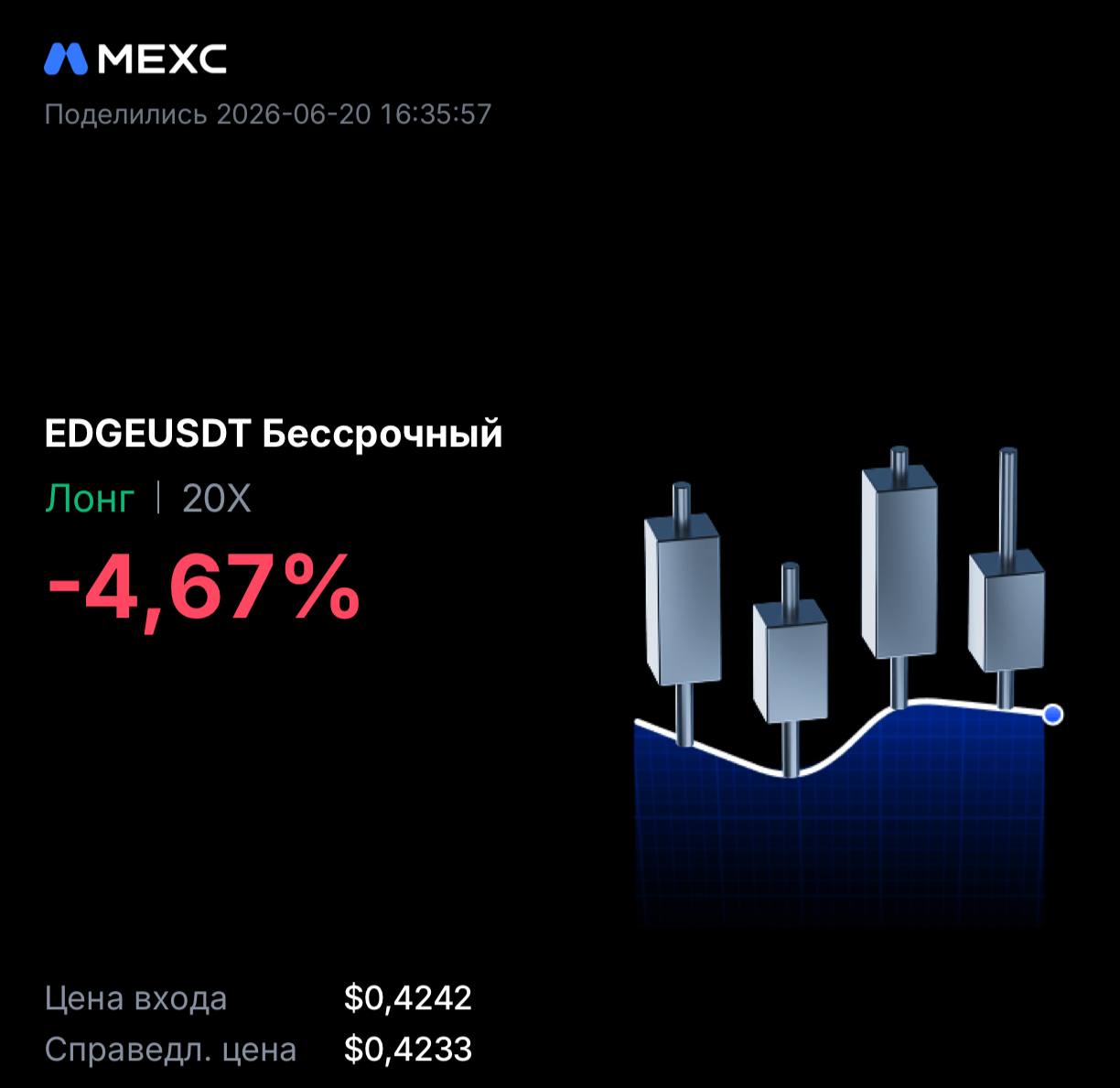 EDGEUSDT LONG signal screenshot by INVEX GROUP