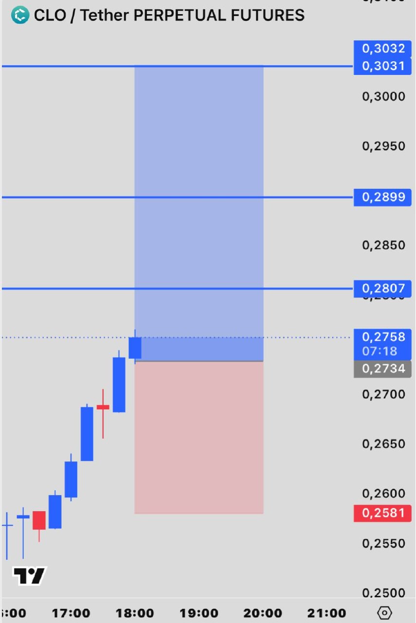 CLOUSDT LONG signal screenshot by INVEX GROUP