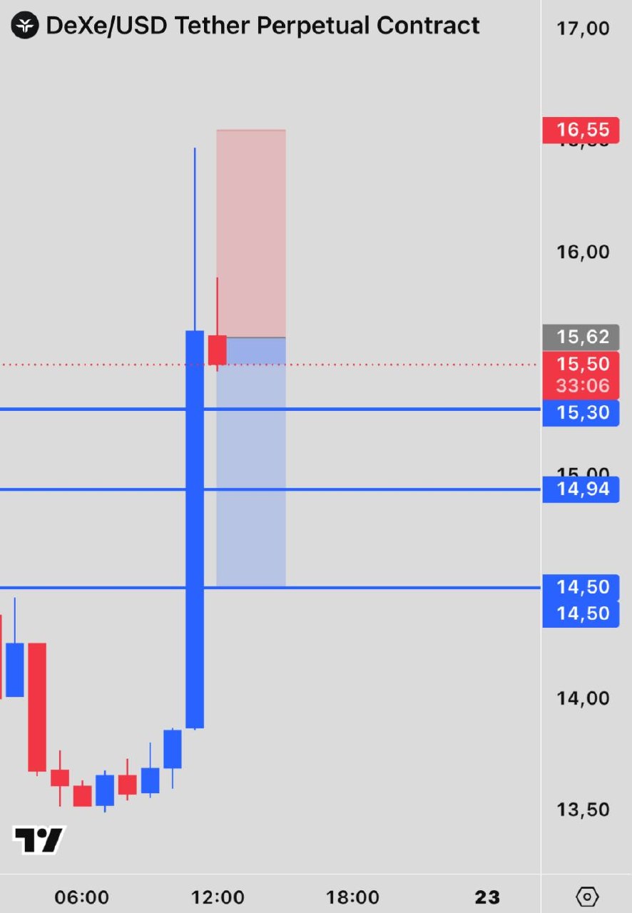 DEXEUSDT SHORT signal screenshot by INVEX GROUP