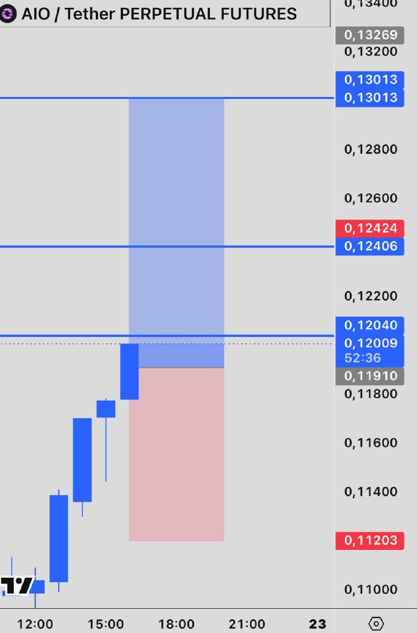 AIOUSDT LONG signal screenshot by INVEX GROUP