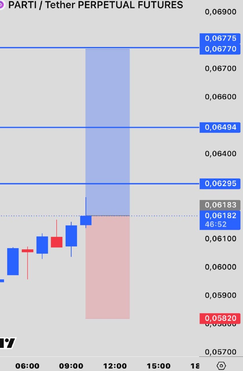 PARTIUSDT LONG signal screenshot by INVEX GROUP