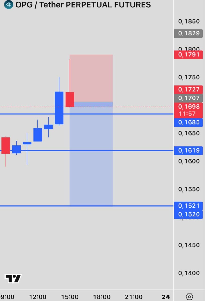 OPGUSDT SHORT signal screenshot by INVEX GROUP