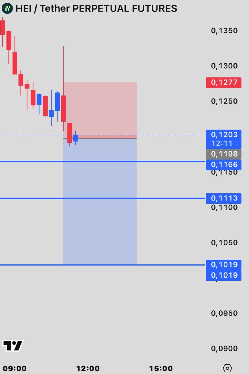 HEIUSDT SHORT signal screenshot by INVEX GROUP