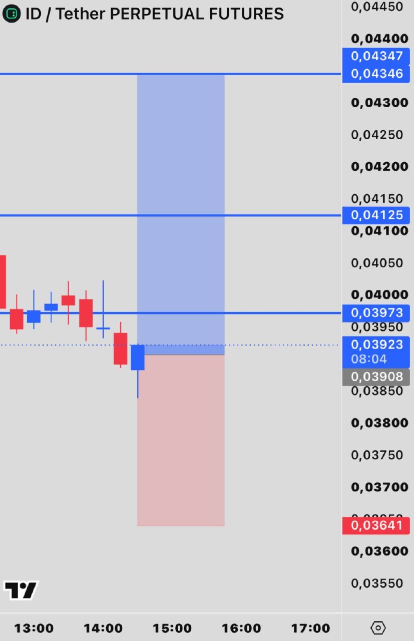 IDUSDT LONG signal screenshot by INVEX GROUP