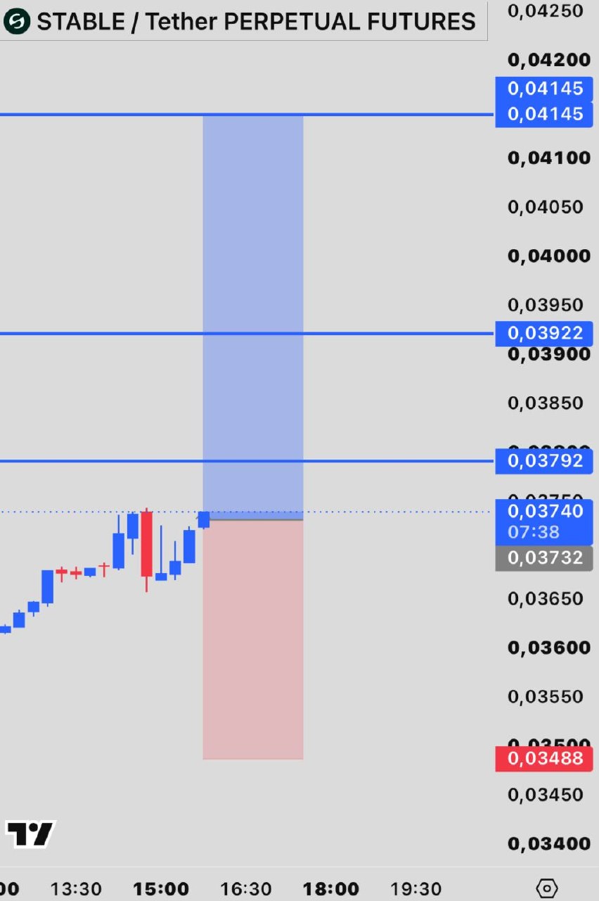 STABLEUSDT LONG signal screenshot by INVEX GROUP