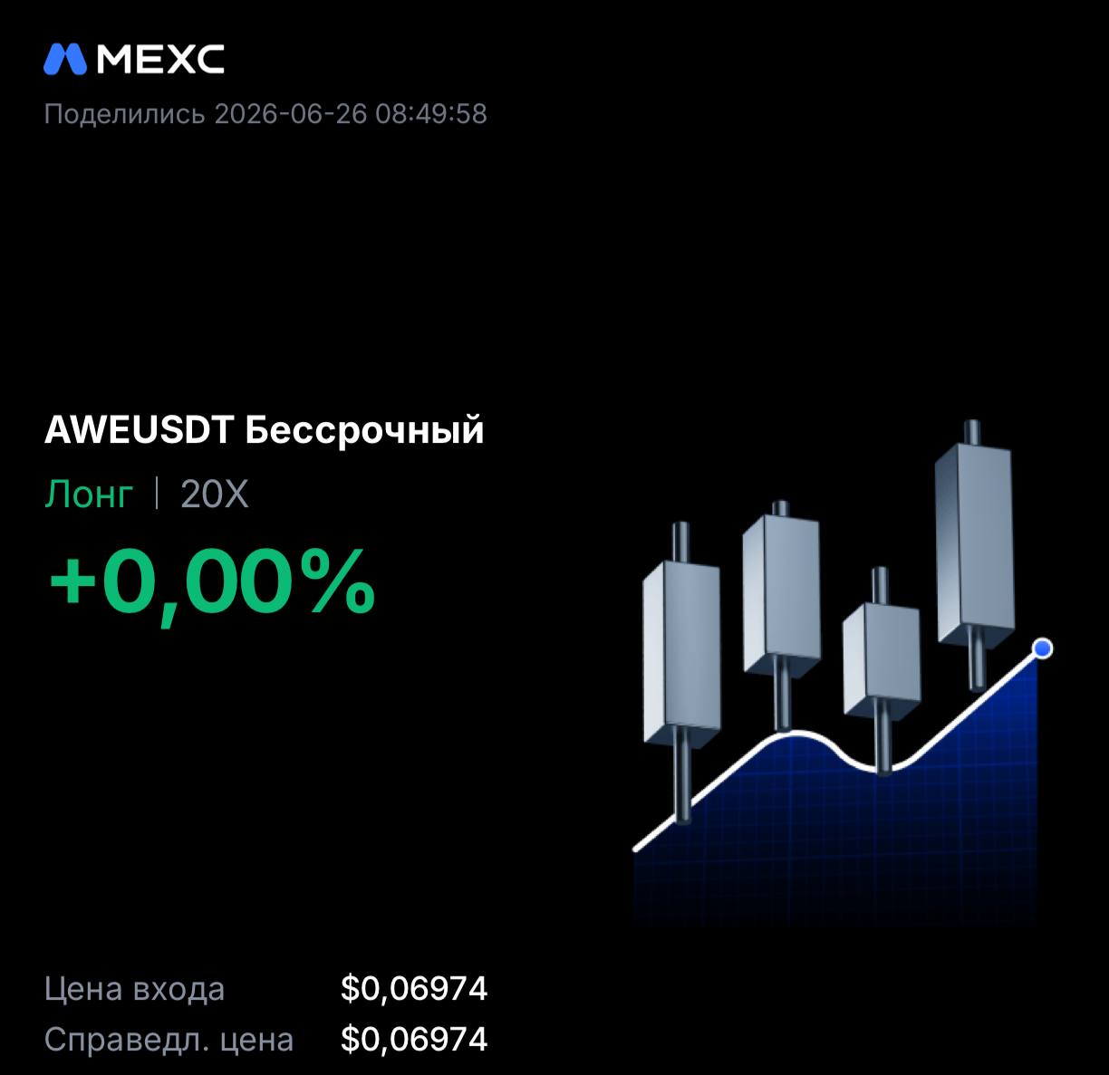 AWEUSDT LONG signal screenshot by INVEX GROUP
