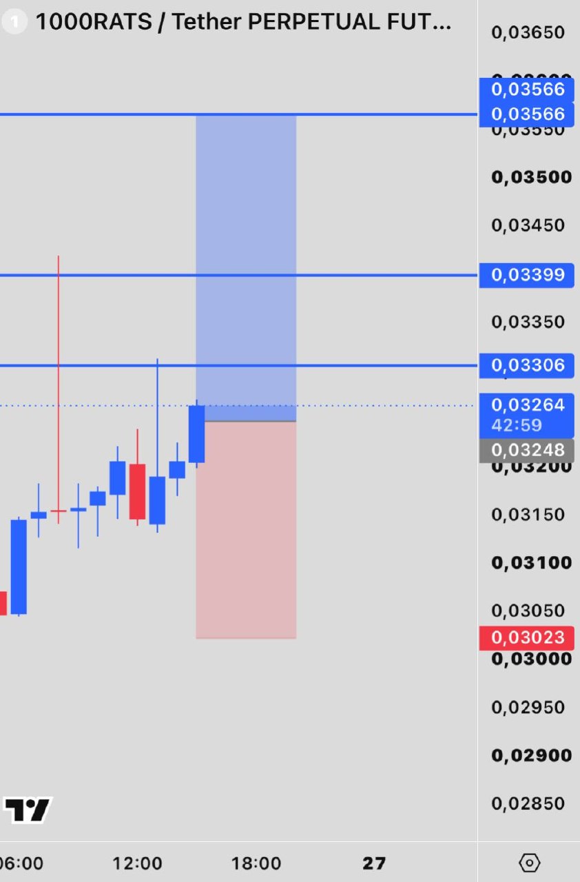 1000RATSUSDT LONG signal screenshot by INVEX GROUP