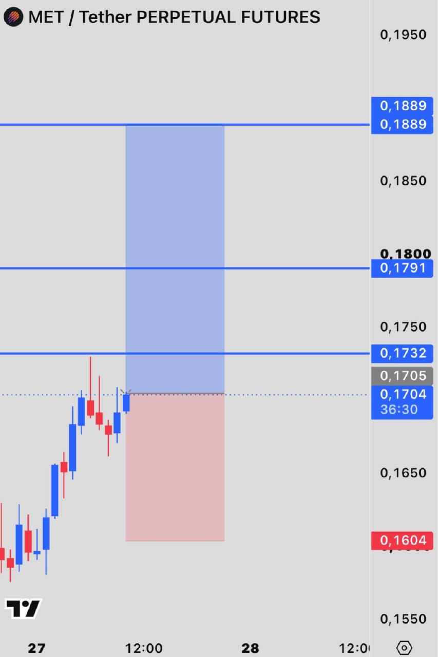 METUSDT LONG signal screenshot by INVEX GROUP