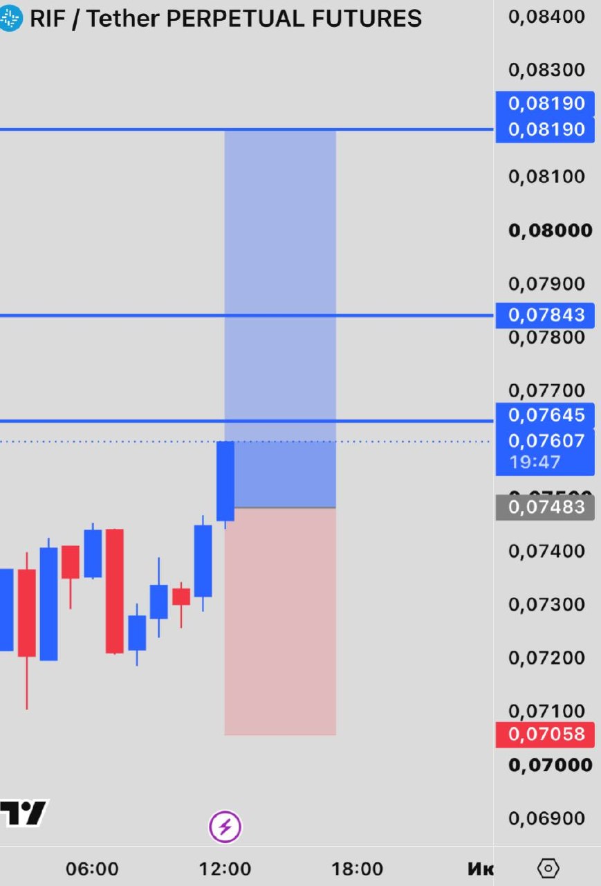RIFUSDT LONG signal screenshot by INVEX GROUP