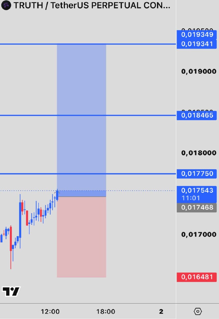 TRUTHUSDT LONG signal screenshot by INVEX GROUP
