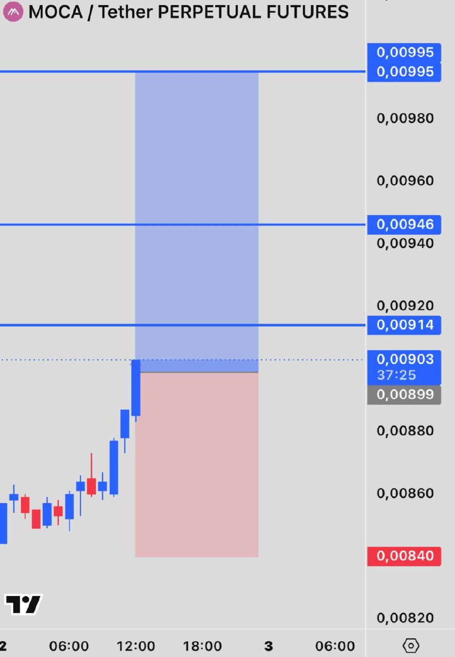 MOCAUSDT LONG signal screenshot by INVEX GROUP