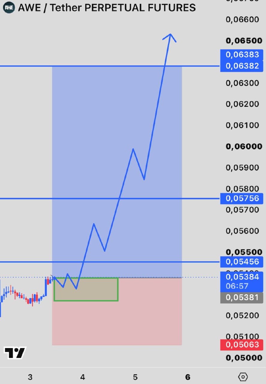 AWEUSDT LONG signal screenshot by INVEX GROUP